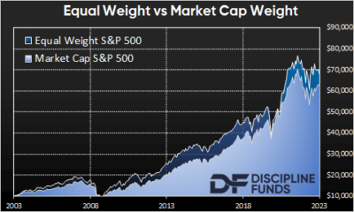 Equal Weight Vs Market Cap Weight? Which Should You Choose ...